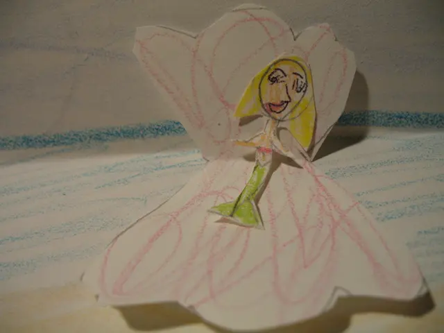 Project Estimation checklist for outsourcing 3D Art endeavors