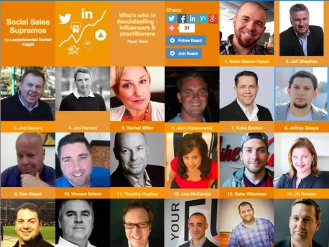 Expanding Market for Content Services Platforms Anticipates 15.4% Increase